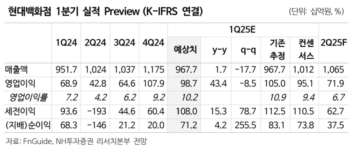 38커뮤니케이션 > 주주동호회 > 현대백화점 종목뉴스 - 비상장,장외주식시장 NO.1 38커뮤니케이션
