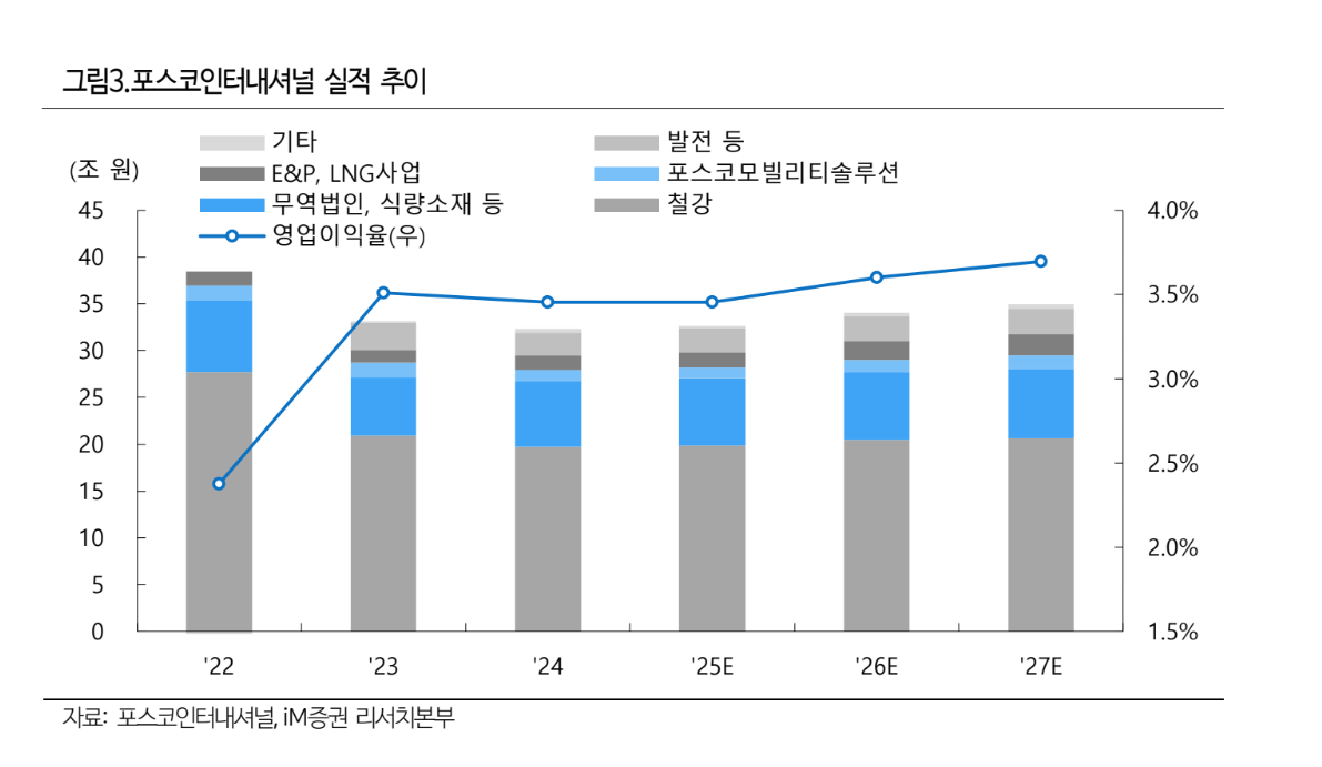 비상장주식/장외주식시장 뉴스] - 비상장주식거래, 장외주식시장 NO.1 38커뮤니케이션